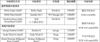 剛剛！德國(guó)公布第二輪海上風(fēng)電競(jìng)標(biāo)結(jié)果 “零補(bǔ)貼”再次上演