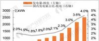 聚焦｜核電產(chǎn)業(yè)發(fā)展前景預(yù)測(cè) 有望大規(guī)模替代火電