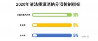 降棄風率、多用核電、2020年實現(xiàn)省級現(xiàn)貨市場融合……這份文件大手筆