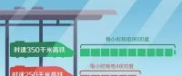 高鐵跑一趟耗電幾萬度，萬一停電怎么辦？