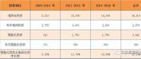關(guān)注｜凈利前十的智能電網(wǎng)相關(guān)上市企業(yè)你都了解嗎？