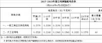 降低一般工商業(yè)電價省份再添4個，最高降幅已被刷新至3.3分