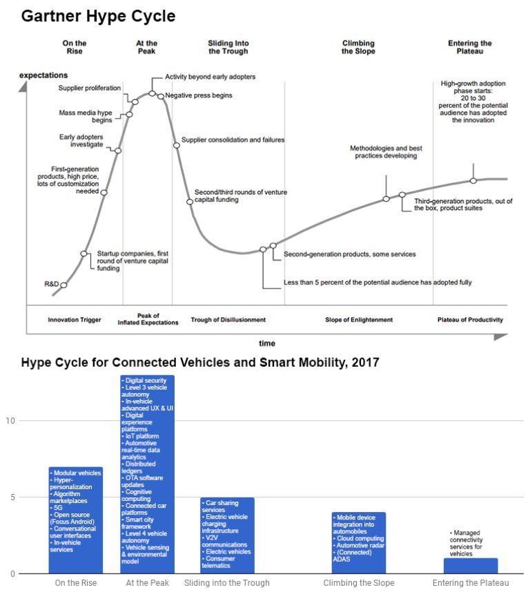 無人車、無人機、超級高鐵、智慧城市......這是一份來自未來的出行報告