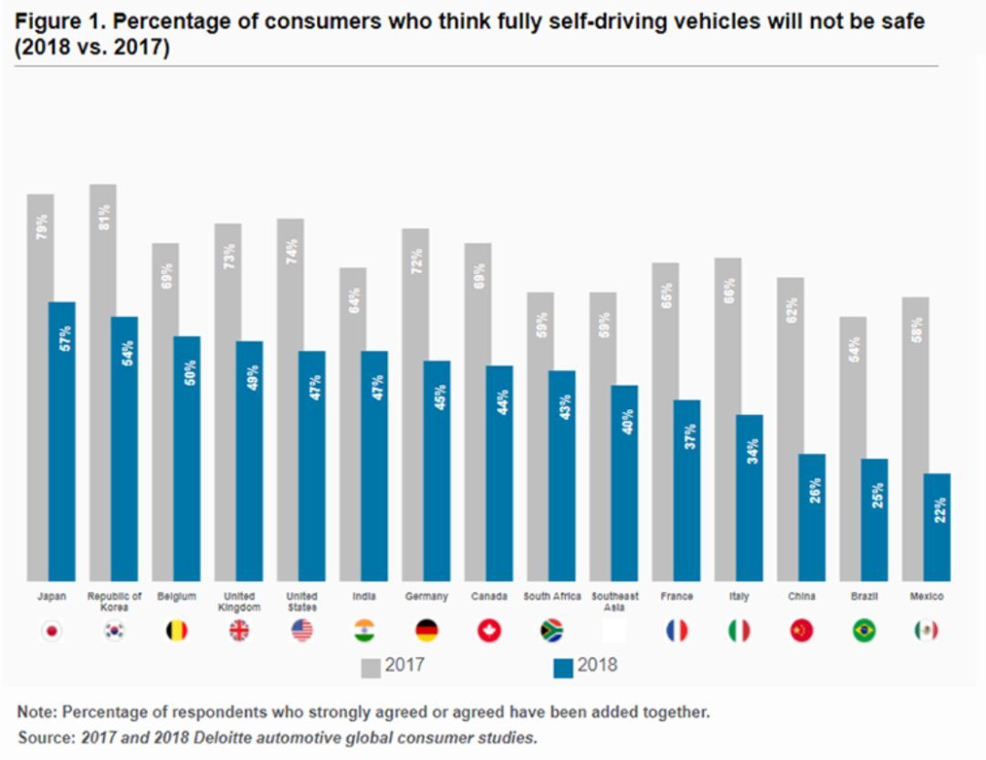 無人車、無人機、超級高鐵、智慧城市......這是一份來自未來的出行報告