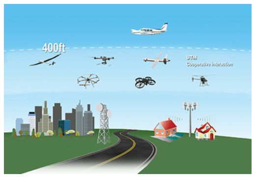 無人車、無人機、超級高鐵、智慧城市......這是一份來自未來的出行報告