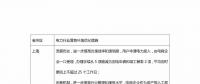 優(yōu)化營商環(huán)境，各地電網(wǎng)有何舉措？