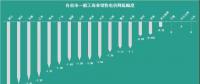 已有18個省市調(diào)整了一般工商業(yè)電價，都有哪些花式姿勢