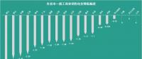 花式降電價(jià) 18個(gè)省市調(diào)整一般工商業(yè)電價(jià)都有些姿勢(shì)？