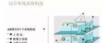 【IBE】住宅弱電系統(tǒng)圖你會畫了么？