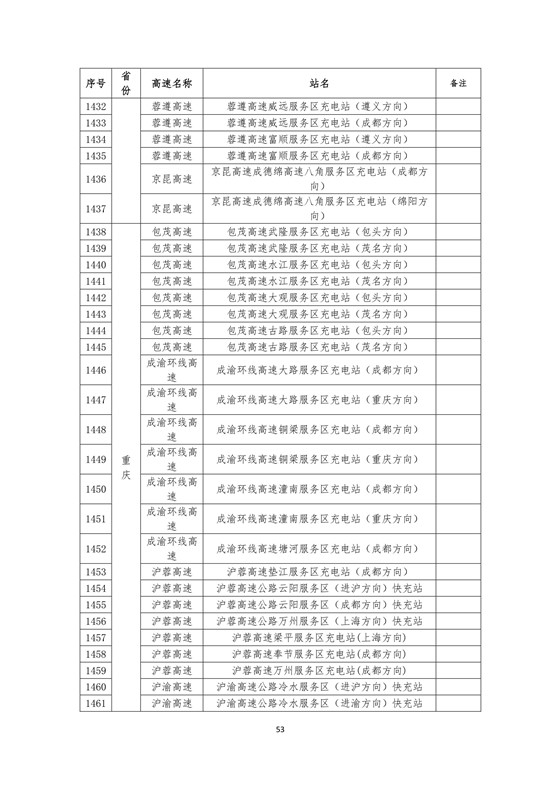 國家電網(wǎng)高速公路快充站分布(2018版)