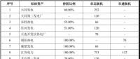國(guó)電、神華組建合資公司已走完內(nèi)部程序 這些資產(chǎn)將被劃入新公司！