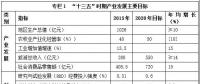西藏“十三五”產(chǎn)業(yè)發(fā)展規(guī)劃：重點(diǎn)發(fā)展水能、太陽能、風(fēng)能、地?zé)崮?></a></div>
                                        <h3><a href=