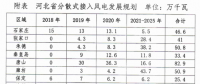 430萬千瓦！河北分散式風(fēng)電規(guī)劃出臺