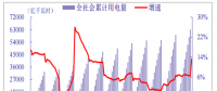 2018年我國電力行業(yè)全社會累計用電量、分產(chǎn)業(yè)累計用電量分析