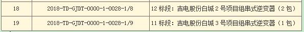 國(guó)家電投第二批光伏領(lǐng)跑者項(xiàng)目組件、逆變器招標(biāo)