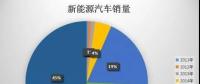 新能源車(chē)離開(kāi)政策支撐如何獨(dú)立行走?