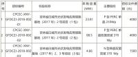 國家電投第二批光伏領跑者項目組件、逆變器招標