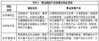 西藏“十三五”產(chǎn)業(yè)發(fā)展總體規(guī)劃：推廣煙氣脫硫脫硝技術 加大生物質燃料綜合利用(4)