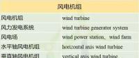 收藏！這150個(gè)風(fēng)電專業(yè)術(shù)語，你懂多少？