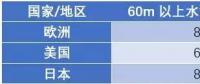 漂浮式技術(shù)一網(wǎng)打盡！歐洲漂浮式海上風(fēng)電綜述