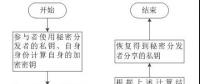 區(qū)塊鏈在電力市場中的應(yīng)用、獲益者是誰?
