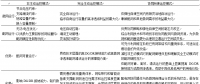智能配電系統(tǒng)與多微網(wǎng)之間如何協(xié)同運控？