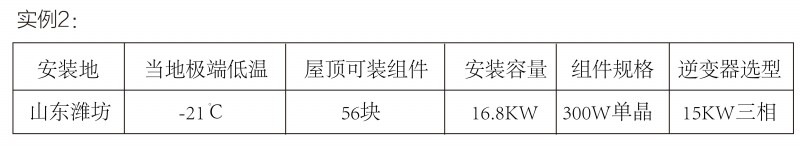 光伏逆變器、組件參數(shù)解讀與配比要點分析