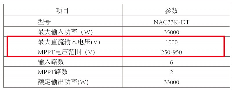 光伏逆變器、組件參數(shù)解讀與配比要點分析