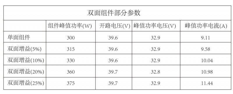 光伏逆變器、組件參數(shù)解讀與配比要點分析