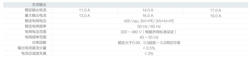 光伏逆變器、組件參數(shù)解讀與配比要點分析