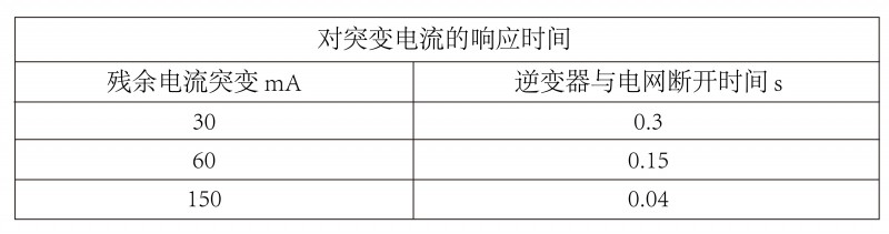 光伏逆變器、組件參數(shù)解讀與配比要點(diǎn)分析