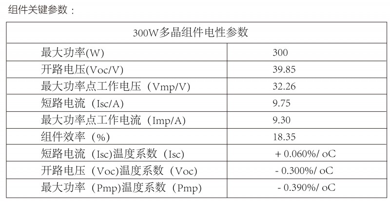 光伏逆變器、組件參數(shù)解讀與配比要點分析
