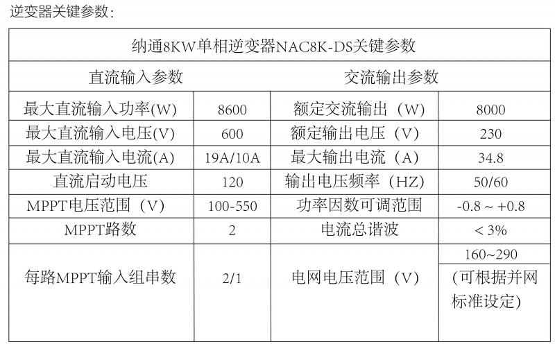 光伏逆變器、組件參數(shù)解讀與配比要點分析