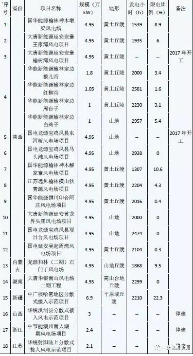 示范性分散式風(fēng)電項目的開發(fā)啟示