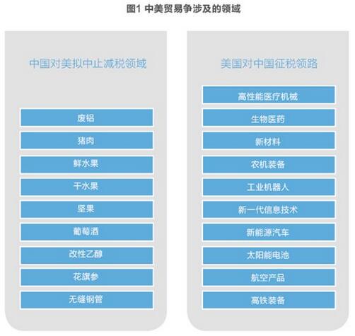 美對華貿(mào)易戰(zhàn)火在即 光伏能否擺脫“修昔底德陷阱”？