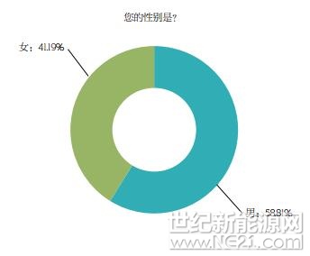 PVBL2017年度中國光伏品牌市場趨勢調(diào)研報(bào)告