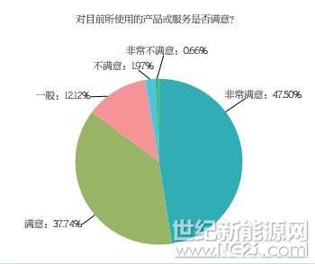 PVBL2017年度中國光伏品牌市場趨勢調(diào)研報(bào)告