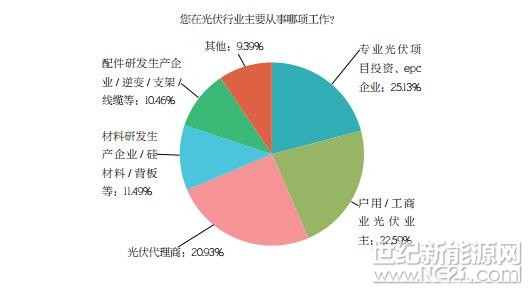 PVBL2017年度中國光伏品牌市場趨勢調(diào)研報(bào)告