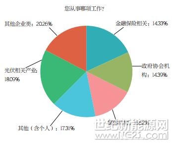 PVBL2017年度中國光伏品牌市場趨勢調(diào)研報(bào)告