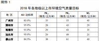 廣東打贏藍天保衛(wèi)戰(zhàn)2018年工作方案：2018年關(guān)停?92.5萬千瓦燃煤發(fā)電機組