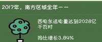 廣州電力交易中心“綠色成績(jī)單”：各省累計(jì)交易電量2680億度 釋放改革紅利超過217億元