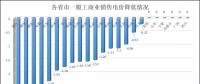 23省一般工商業(yè)降電價都采取了哪些辦法呢?
