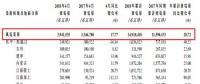 龍源電力4月風電發(fā)電量39.42億千瓦時 同比增加17.77%