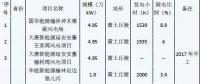 示范性分散式風(fēng)電項(xiàng)目的開(kāi)發(fā)啟示