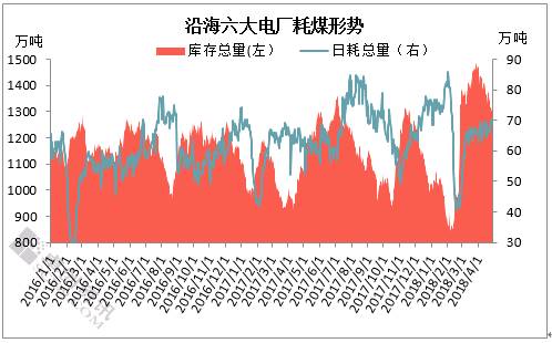 【卓創(chuàng)視點(diǎn)】用煤淡季 動力煤卻存看漲預(yù)期