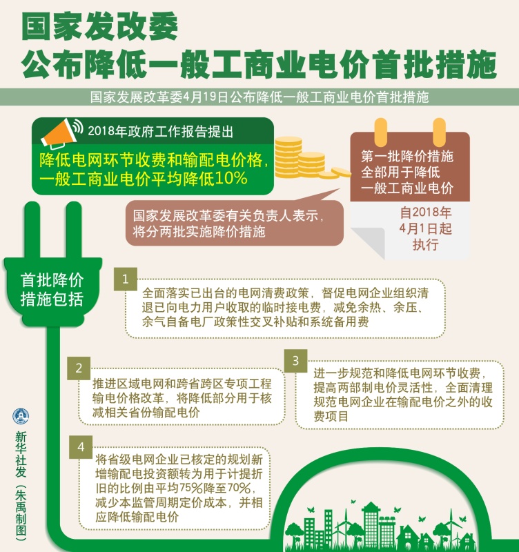 大云網(wǎng)售電觀察：各省降電價(jià)紛至沓來(lái)，電價(jià)是否降至實(shí)處？