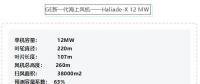 官方發(fā)布！12MW巨無霸海上風(fēng)機(jī)搶先看