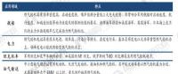 前瞻 | 天然氣發(fā)電量逐年增長 燃?xì)廨啓C行業(yè)發(fā)展前景廣闊