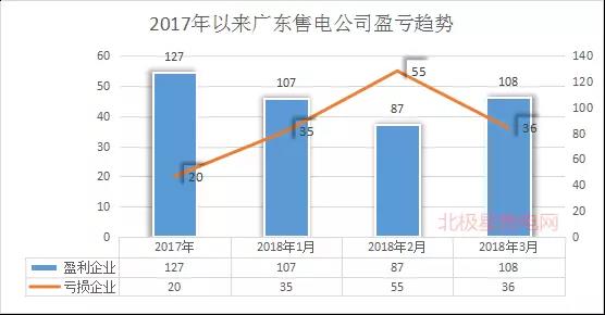 廣東首例售電公司退出電力市場(chǎng)！2家售電公司為自愿退出