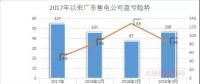 廣東首例售電公司退出電力市場(chǎng)！2家售電公司為自愿退出